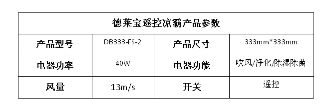 梅雨天廚房做飯悶熱？德萊寶遙控涼霸一定能幫到你！