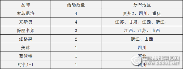 【活動(dòng)匯總】如火8月，居高不下的是天氣溫度，還需提升的是活動(dòng)熱度