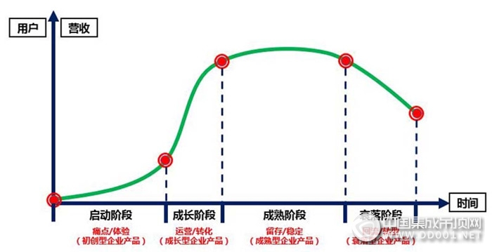 海創(chuàng)“高起點、大跨越”頂墻行業(yè)成長之路高峰論壇海寧站