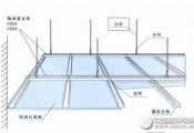 吊頂龍骨結(jié)構(gòu)圖中有玄機(jī)，安裝龍骨有訣竅