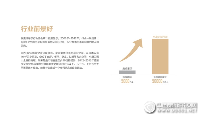 【跟大勢】德萊寶全屋定制吊頂和您一起迎接創(chuàng)富大時(shí)代！