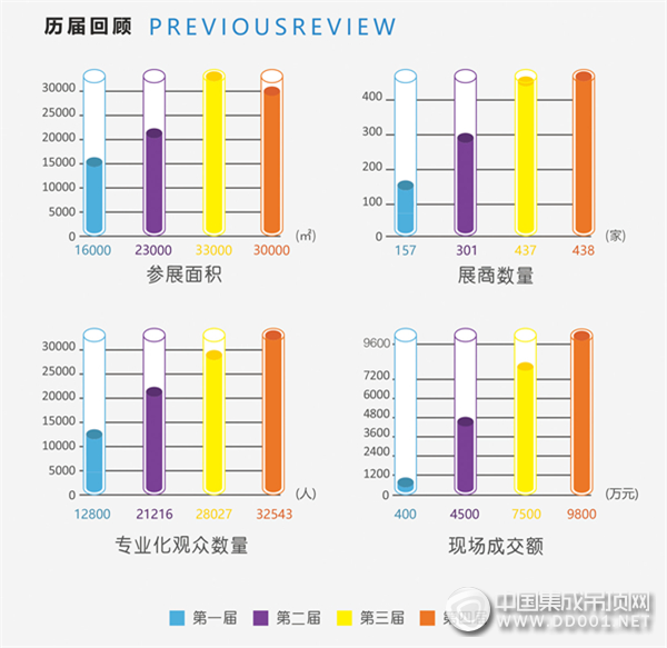 歷屆回顧