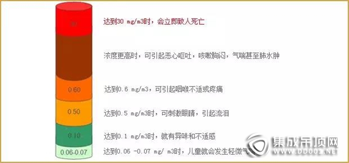 今頂凈醛抗菌板全新上市丨注意：您和您的家人可能正在遭受隱形“殺手”的威脅！