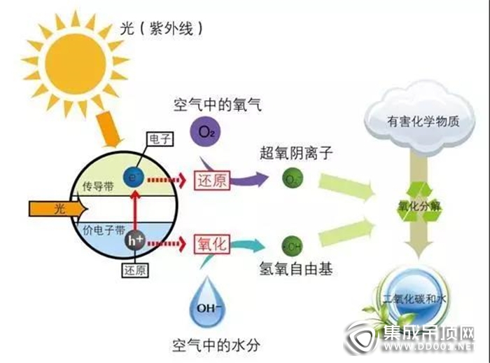 今頂凈醛抗菌板全新上市丨注意：您和您的家人可能正在遭受隱形“殺手”的威脅！