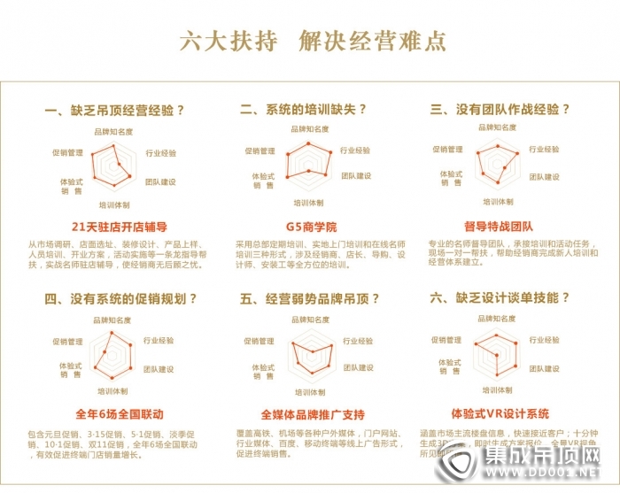 寶仕龍大板全景頂加盟哪些要求？寶仕龍品牌大不大嗎？