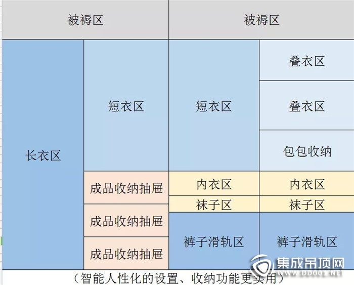 奧華頂墻提醒你 臥室裝修必須這三大細節(jié)！