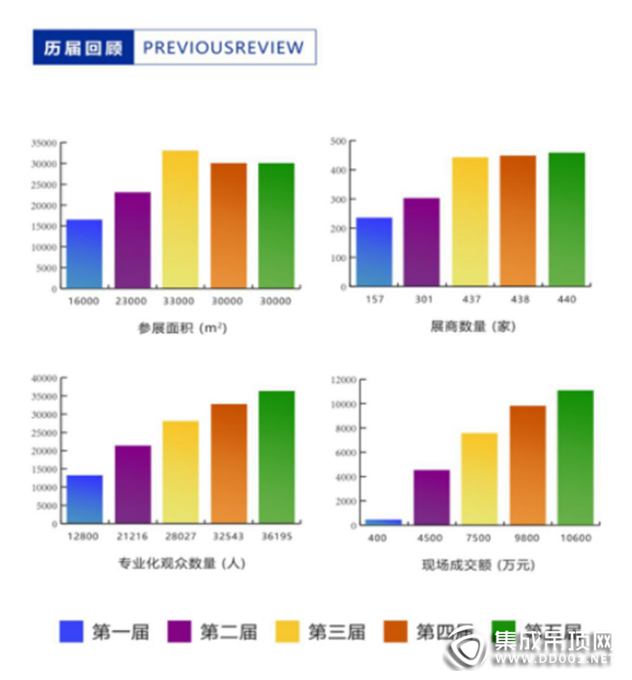 第六屆中國(guó)（嘉興）國(guó)際集成吊頂博覽會(huì)暨中國(guó)頂墻集成大會(huì)邀你前來(lái)！