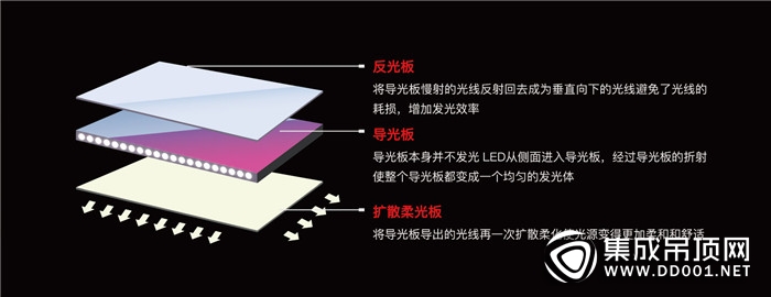 抵制偽劣 傳遞正能量，歐美集成吊頂引領(lǐng)LED平板燈健康發(fā)展！