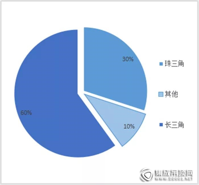 加盟集成吊頂，必須來嘉興看一看