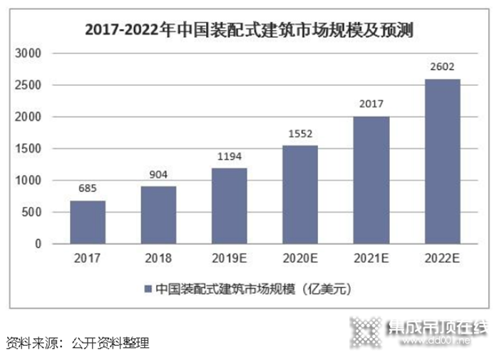 德萊寶全屋定制頂墻分享財富加倍的方法，你值得擁有！