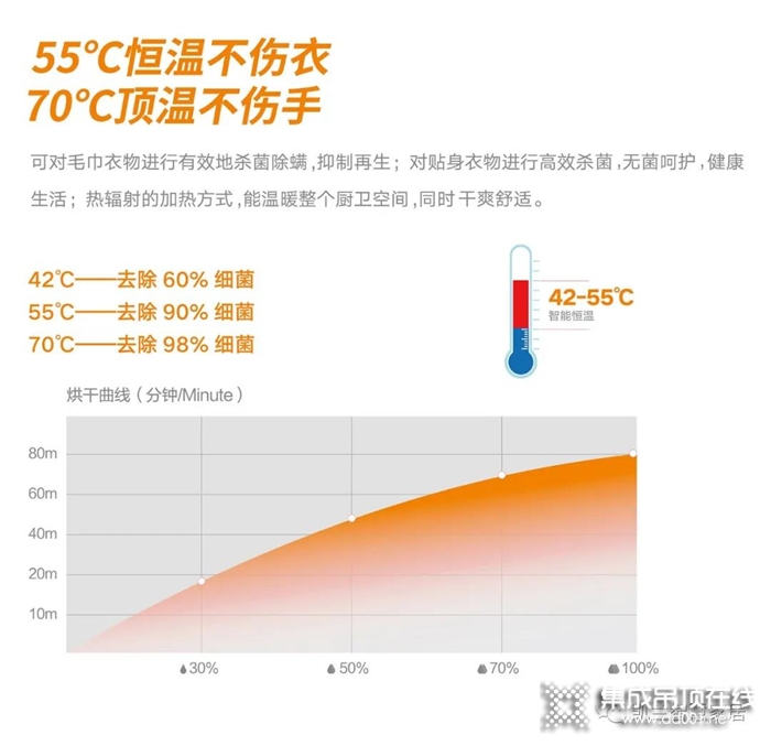 凱蘭電熱毛巾架集烘干、防霉、除濕和除菌功能于一體，居家必備！