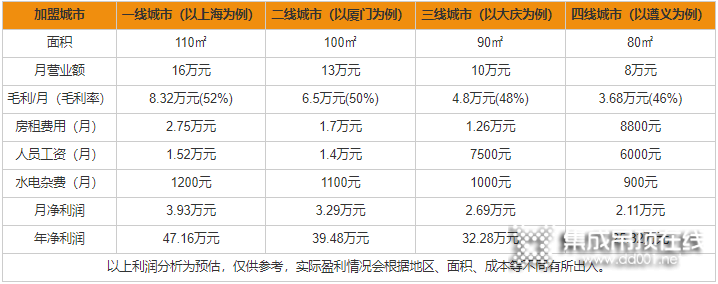 愛爾菲集成頂墻