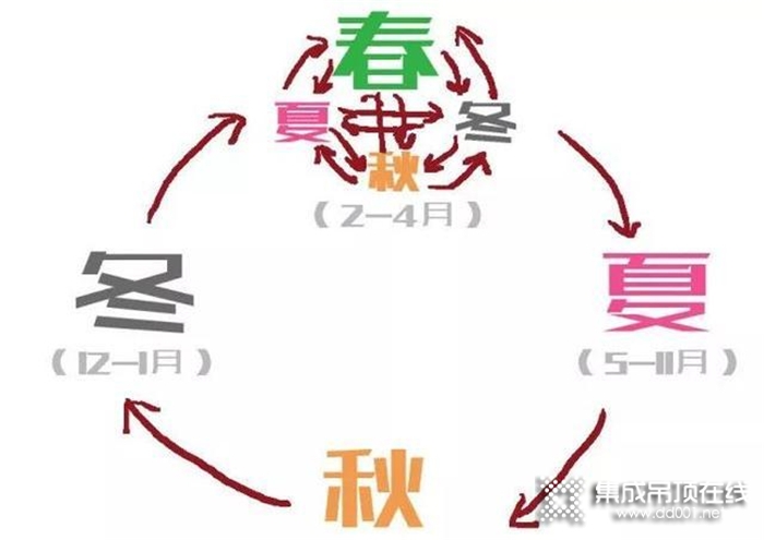 硬核取暖，賽華智尊Q1，一秒速熱讓沐浴不再等待！