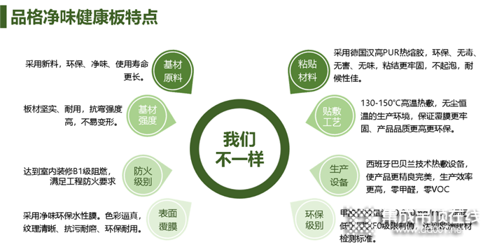 品格集成吊頂，將你想象中家的模樣變?yōu)楝F(xiàn)實！