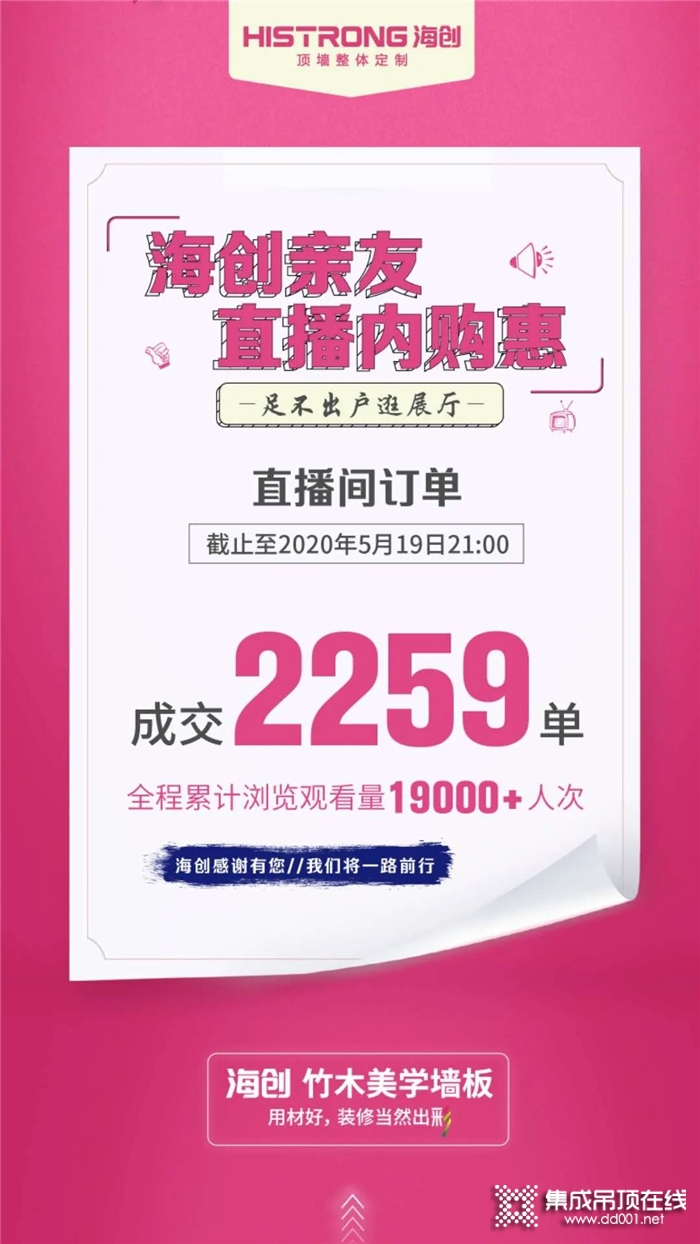 海創(chuàng)親友直播內(nèi)購惠火爆落幕！短短兩小時成交2259單！瀏覽量突破19000+！