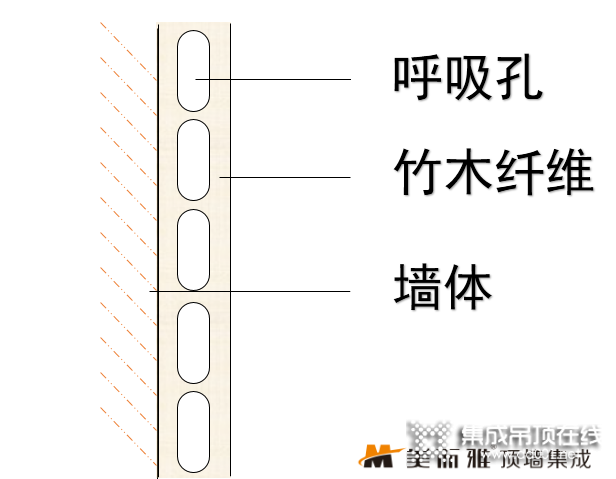 美而雅集成吊頂