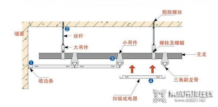 歐美小知識(shí)科普：關(guān)于鋁蜂窩大板吊頂?shù)娜舾沙Ｒ妴栴}解析！