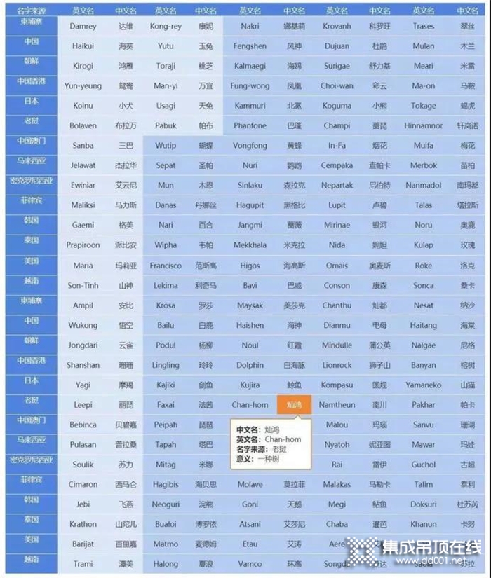 臺(tái)風(fēng)“燦鴻”已在路上，歐高OG-802多功能取暖器給你溫暖！