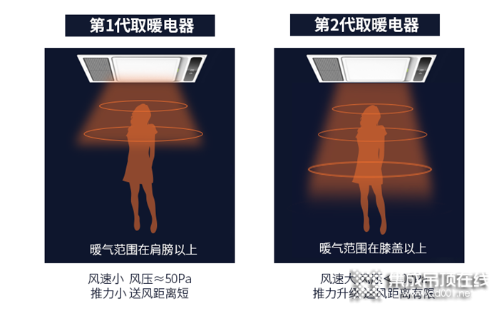 一般導(dǎo)購員不會(huì)告訴你的浴室暖空調(diào)選購指南，德萊寶來告訴你！