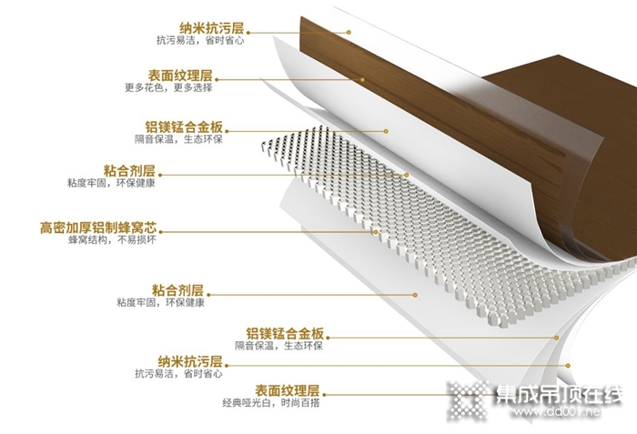 賽華新品蜂窩大板強勢來襲，帶來不一樣的視覺體驗