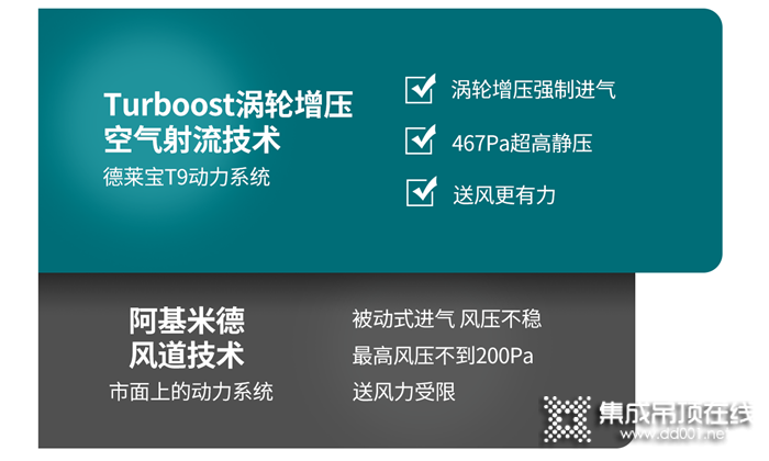 有了德萊寶T9渦輪增壓浴室暖空調(diào)，寶寶都愛上洗澡了