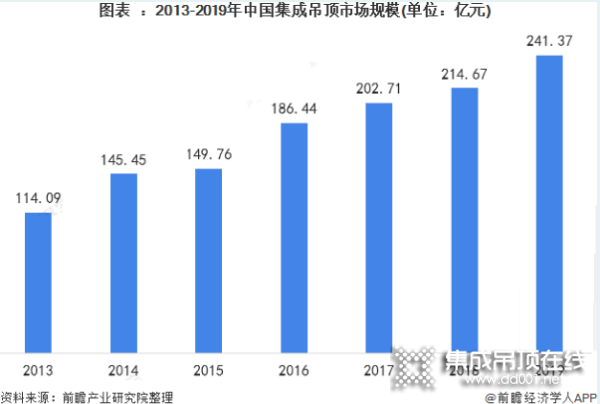 廚衛(wèi)集成吊頂十大品牌