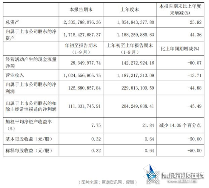 招商ING！2021第七屆嘉興吊頂展等你來(lái)！