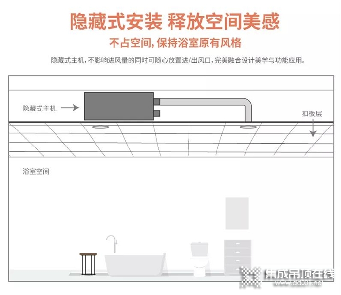 品格智享隱藏式浴室空調(diào)，隱藏式安裝釋放空間美感