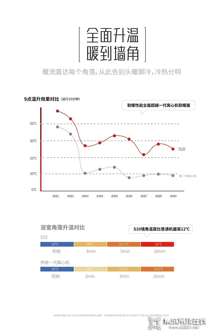 顛覆傳統(tǒng)！3分鐘帶你解鎖德萊寶S10智能變頻浴室暖空調(diào)！