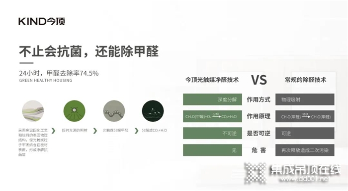 今頂抗菌凈醛大板丨抗菌廚房 呵護(hù)家人健康！