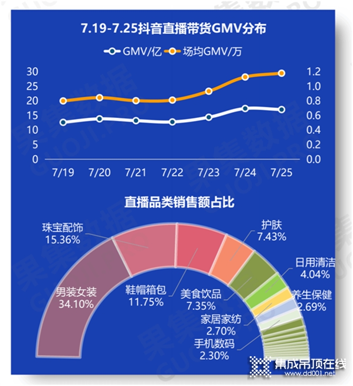 是消費(fèi)降級還是消費(fèi)精細(xì)化？從流量帶貨到個體門店經(jīng)營精細(xì)化打造！