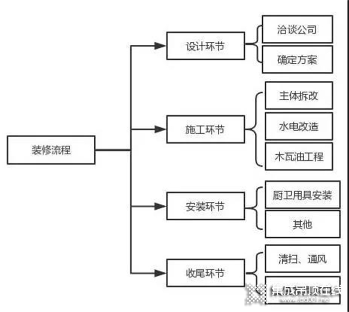 奧華 | 新居人群也能躺平裝修 還有這種好事？！