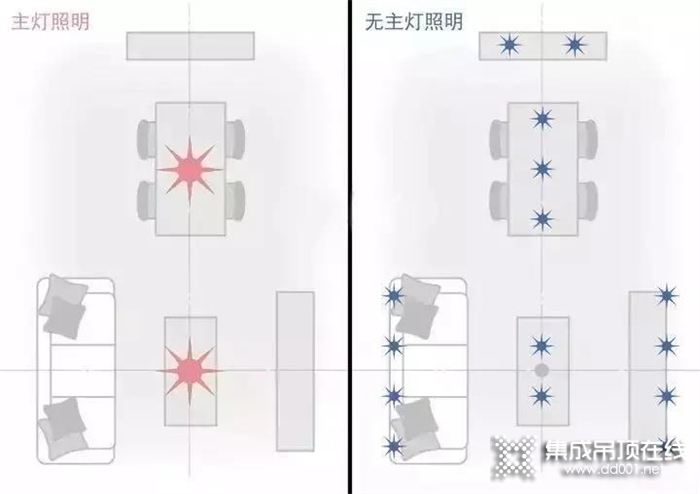 格勒頂墻美裝：好房子需要好裝修，好氛圍需要好燈光