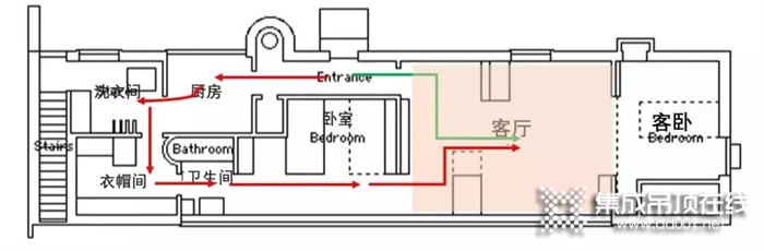 奧華@打工人 臥室動(dòng)線好天天能賴床！