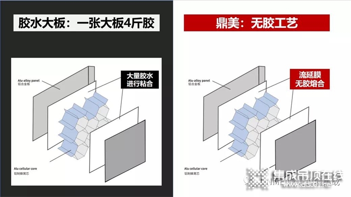 鼎美無(wú)膠大板丨什么是流延膜？它替代的是什么？