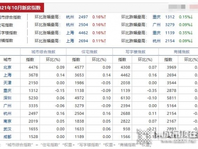 建材分析師：打破市場(chǎng)低迷片面引導(dǎo)，回歸