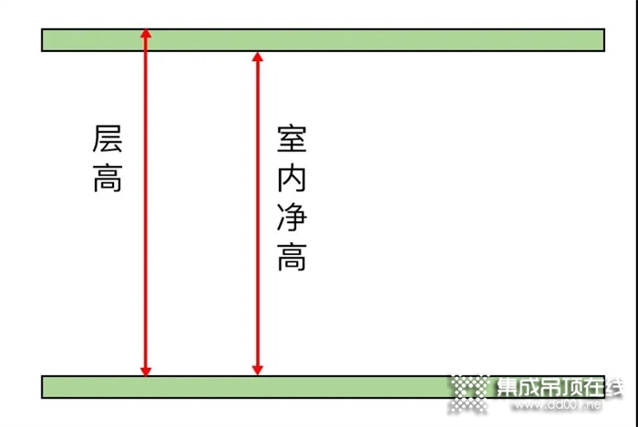 奧華百變改造家 | 層高2.6m 我家就不配吊頂了嗎？