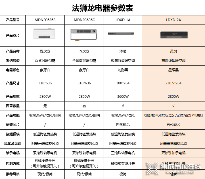 法獅龍客廳吊頂：擁有高端線型暖空調(diào)，開啟奢享生活新方式_10