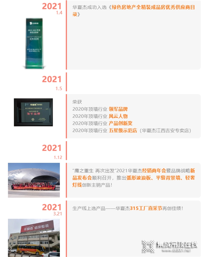 2021華夏杰大事記，2022我們會更好！