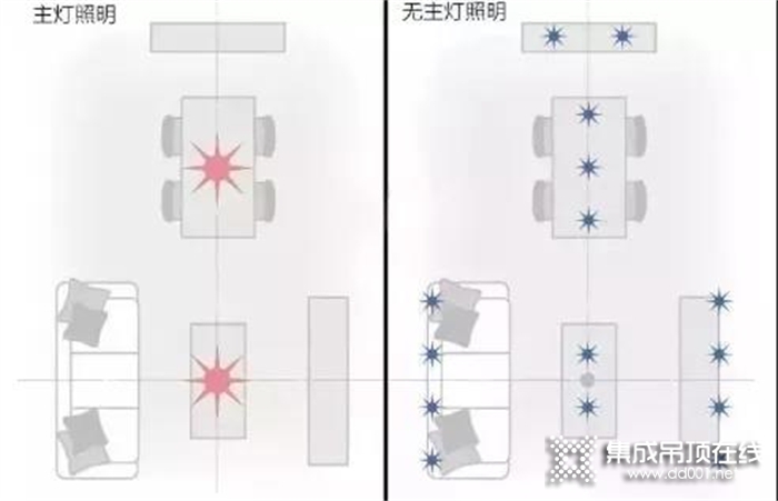 海創(chuàng)吊頂墻面：高級(jí)感十足的無(wú)主燈設(shè)計(jì)，尤其是這6款太出挑了！