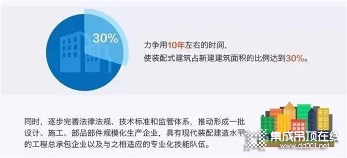 悍世分合定制吊頂：吊頂變革——像搭積木一樣簡單