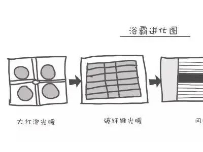 如何正確挑選浴霸，楚楚頂墻來教你！