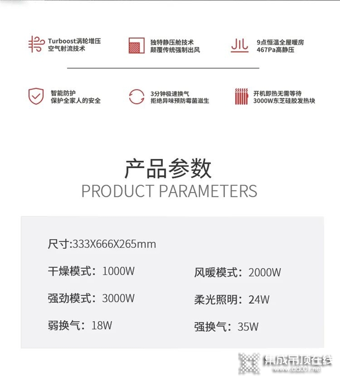 萬物復蘇 喚醒活力 | 德萊寶浴室暖空調沐浴有道，喚醒清新體驗！