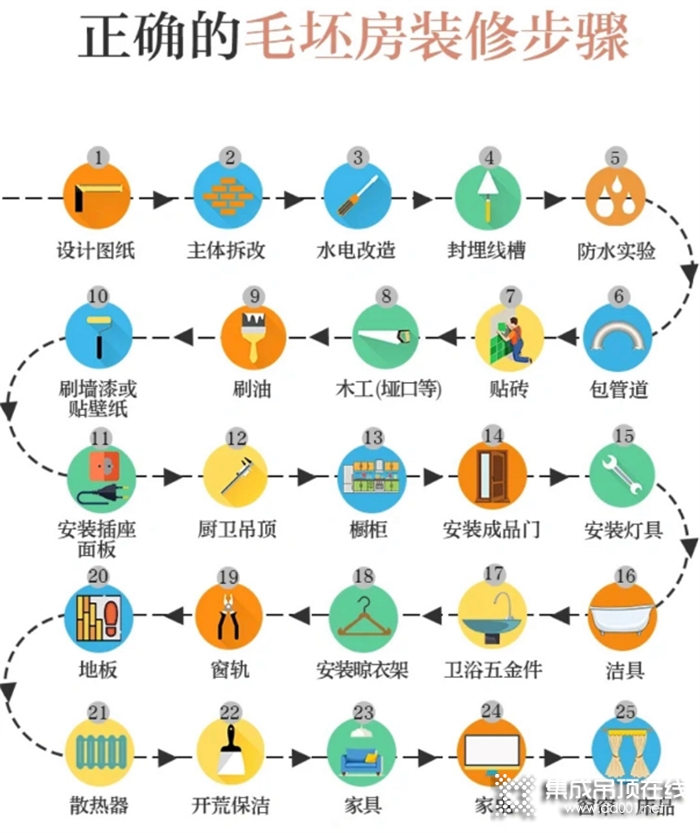 疫情反復，計劃一拖再拖？選擇海創(chuàng)，裝修不等待！