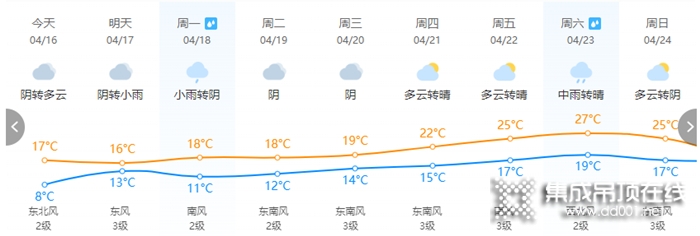 難熬的夏廚時光又要來了，你準備好了嗎？ 格勒陪你度過