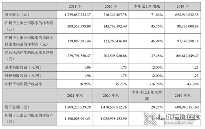 一周建材必看丨五一風(fēng)暴提前開啟，第二季度的首場重頭大戲一觸即發(fā)！