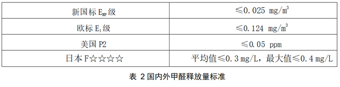 新國標ENF級環(huán)保標準你還不知道嗎？兔寶寶告訴你