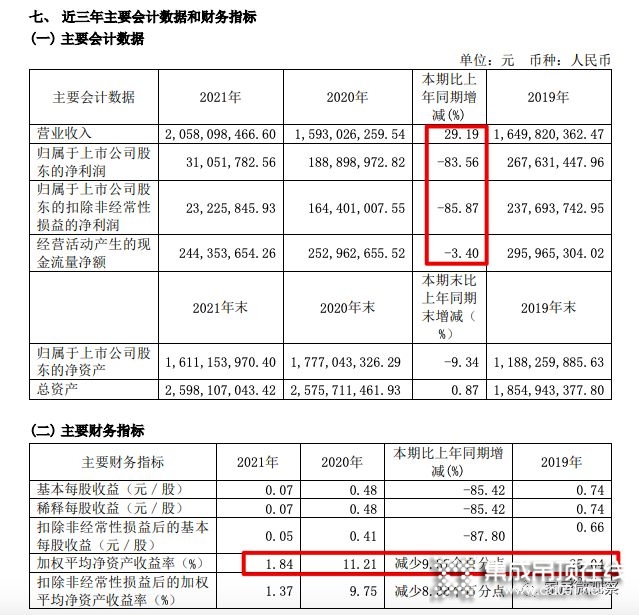 奧普家居2021凈利大降超80%！并擬5000萬參與期貨套保_2