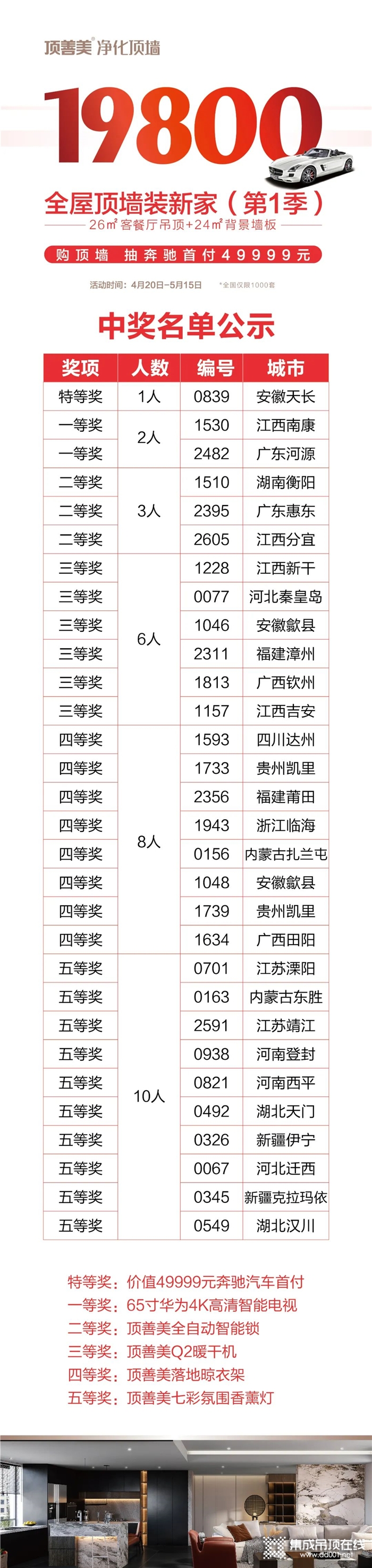 【中獎啦！】頂善美19800全屋頂墻裝新家抽獎獲獎名單公示！