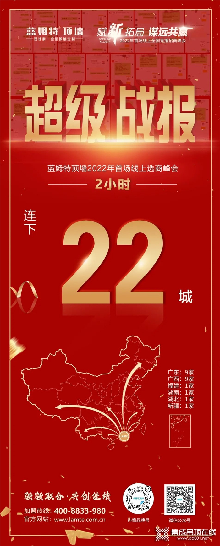 “賦新拓局 謀遠(yuǎn)共贏”藍(lán)姆特2022全國(guó)首場(chǎng)直播招商峰會(huì)圓滿(mǎn)收官